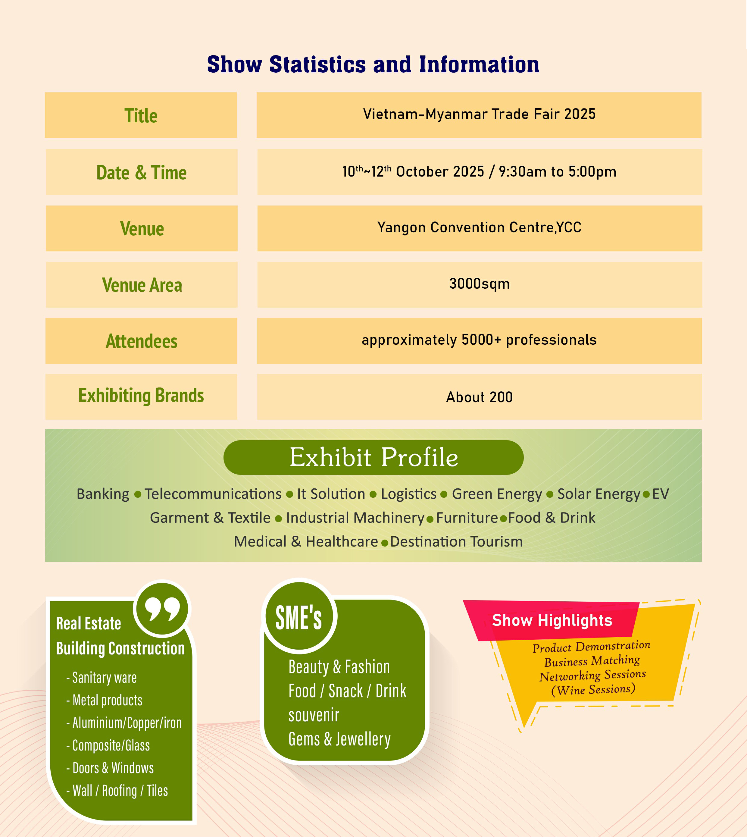 Event Statistics